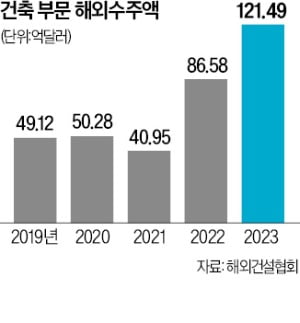 환경사업 나선 SK에코플랜트, 23개국에 '도시 광산' 만든다