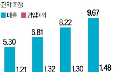 네이버 "올해는 생성 AI 서비스 수확의 해"