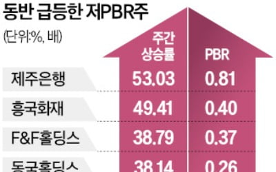 中에도 밀리는 카지노 노말 주주환원율…이번엔 개선되나