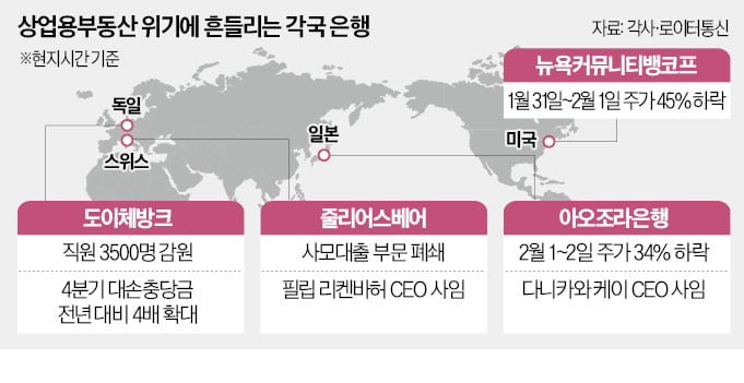 獨 도이체방크 3500명 감원…美 은행위기, 전세계 덮치나