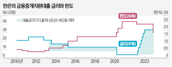 이창용 한은 총재의 행보…선진국 중앙은행이 왜 주목하나 [한상춘의 국제경제 읽기] 