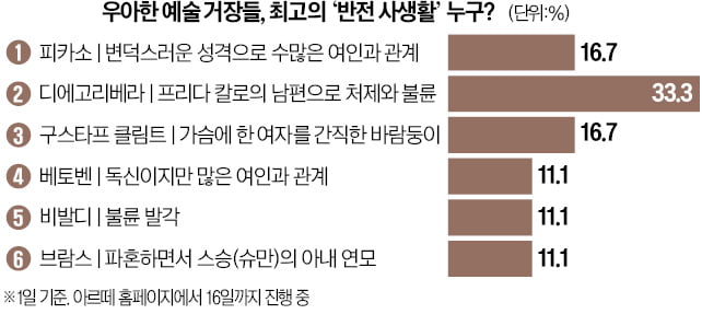 [오늘의 arte] 도서 증정 이벤트 : 히든 포텐셜