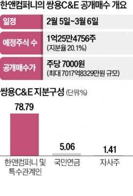 '몸값 3조' 쌍용C&E 투자회수 주목