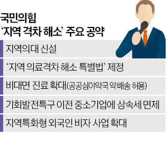 與 "지역의대 신설하고 스마트 공공병원 육성"