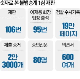 시종일관 '굳은 표정' JY…"무죄"에 옅은 미소