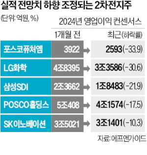 '떨어지는 칼날'은 잡지 말라는데…카지노 꽁머니 쓸어담은 개미