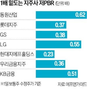 아직도 너무 싼 카지노 게임 몸값…"시장에 성장 청사진 제시해야"