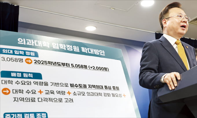 2035년 의사 부족, 한국 의료계에 미칠 파장