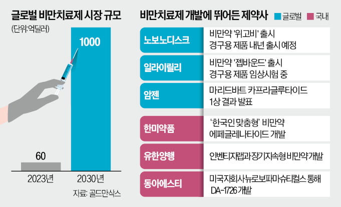 생산거점 늘리는 노보·릴리, 韓 상륙 빨라지나