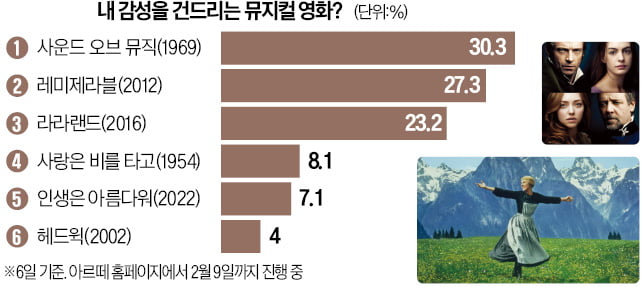 [오늘의 arte] 티켓 이벤트 : 오페라 클라이막스 