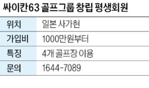 싸이칸63 골프그룹, 후쿠오카 공항 근처 골프장 4곳 평생회원