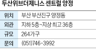 두산위브더제니스 센트럴 양정, 향후 1만9000가구 신흥 주거지로 탈바꿈