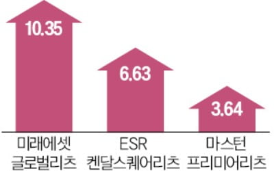 골골대던 부동산 리츠…배당확대법 통과에 '화색'