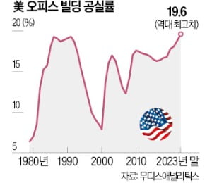 캐나다연금, 7100만弗에 산 美맨해튼빌딩…단돈 1弗에 지분 매각