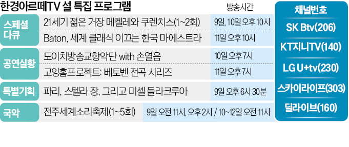 '한국화 거장' 전시, 영화 제작비 비밀…아르떼 흥미진진한 칼럼도 '풍성'