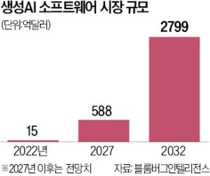 '제미나이 에볼루션 카지노 사이트 생태계' 구축 나선 구글