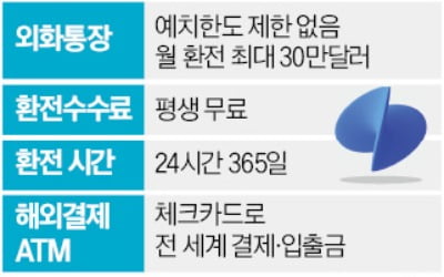 '무료 환전' 토스뱅크 외화통장 60만좌 돌파