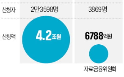 전세대출 갈아타기 '돌풍'…年 평균 이자 192만원 절감