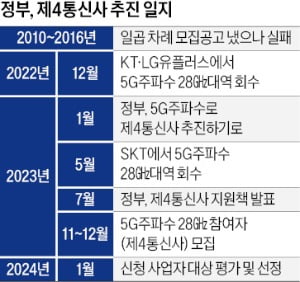 제4 이동통신사 내년 출범…리얼 '초고속 5G' 시대 열리나