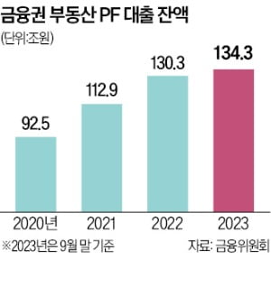 PF '옥석가리기' 속도…온라인카지노 협약 개정