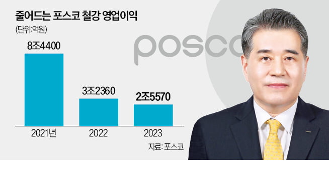 장인화 포스코 카지노사이트추천 풀어야 할 세 가지 과제