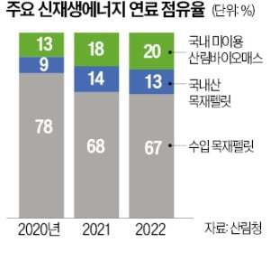 EU '탄소국경세' 발등의 불…신재생에너지 생산 확대 늦출수 없어