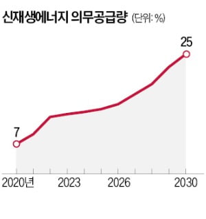 EU '탄소국경세' 발등의 불…신재생에너지 생산 확대 늦출수 없어