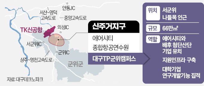 대구 군위에 신산업 테크노파크가 뜬다