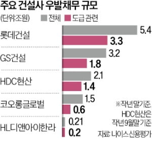 PF 부실에 미분양도 증가…'충당금 쌓기' 바쁜 카지노 잭팟 금액사