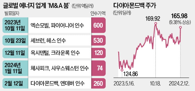 이번엔 260억달러 빅딜…美카지노 게임계 M&A '붐'