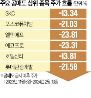 공카지노 잭팟 금지 100일…변동성만 키우고, 주가 부양은 미미