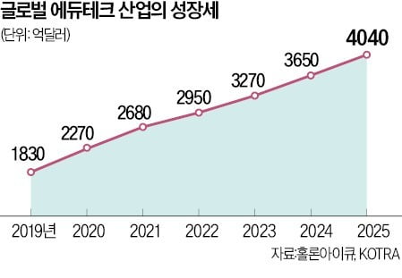 생생한 메타버스 공부방에서 AI 선생님이 1 대 1 맞춤 관리