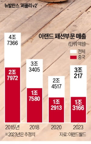 뉴발 '패딩 신발' 어떻게 2030 女心 훔쳤나