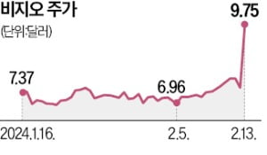 유통공룡 새 먹거리는 '광고'…월마트, 가전업체 인수 추진