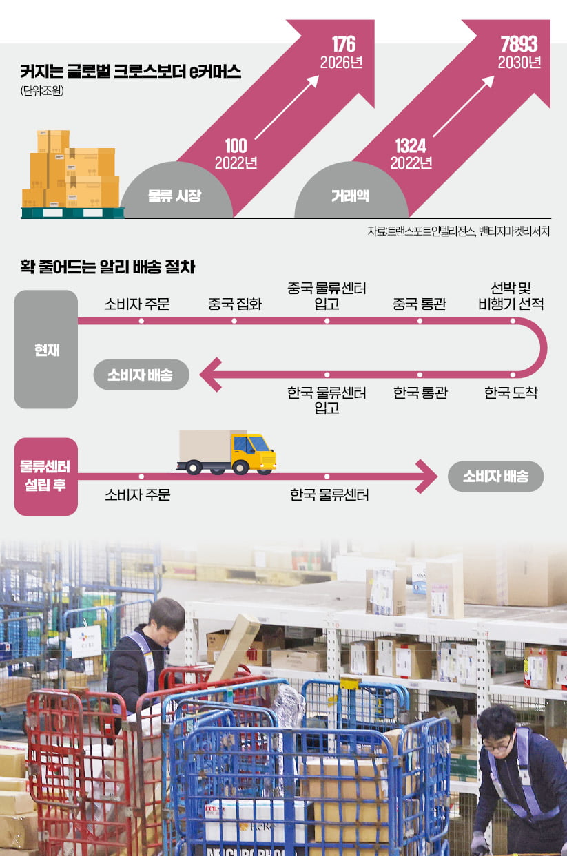 야심 드러낸 '차이나 커머스'…국내 물류망 깔고 당일배송