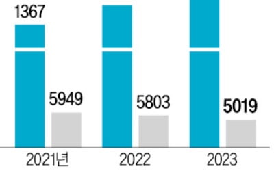 카카오, 코GPT 집착 안한다…"해외 AI모델도 선택지 고려"