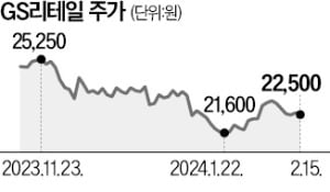 쪼그라든 편의점株…저점 매수 타이밍?