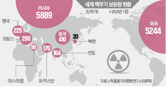 "러, 핵무기 우주 배치"…美·유럽 발칵