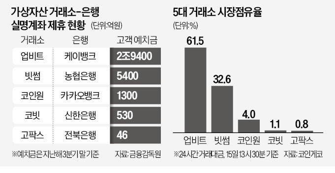 코인거래소 빗썸, 국민은행 계좌 제휴 무산