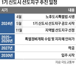 "재건축 1호는 우리"…선도지구 타이틀 경쟁