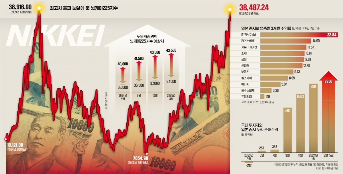 그래픽=허라미 기자 