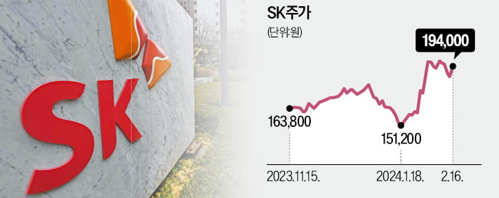 '개미 미운털' 박힌 SK…증권사, 목표가 속속 높이는 이유