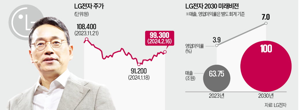 조주완 LG전자 CEO 