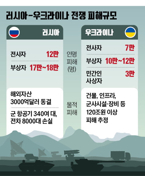 전쟁은 언제든 벌어진다…그리고 아무도 대신 싸워주지 않는다