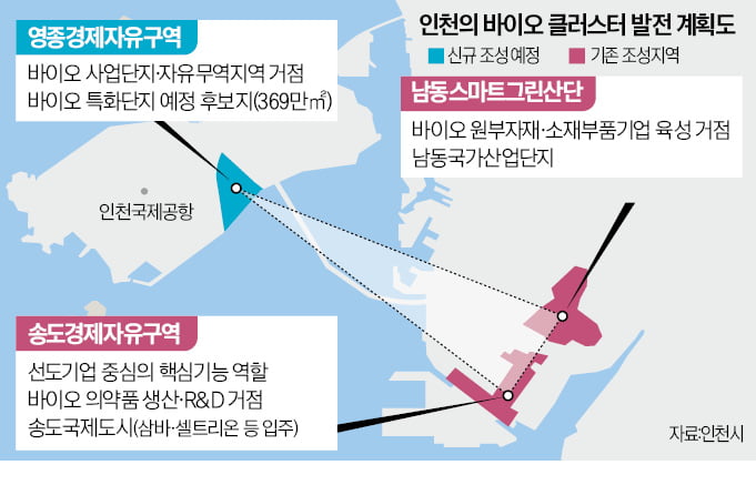 송도-남동산단-영종도 인천 '바이오 트라이앵글' 만든다