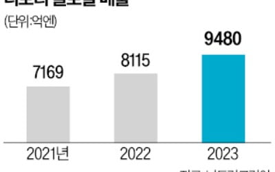 글로벌 가구 유통사 격전지 된 한국 시장