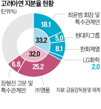 고려아연·영풍, 사상 첫 표대결…'한지붕 두가족' 경영 막내리나