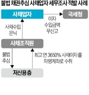 취준생에 年 5214% 이자 갈취…'불법 사금융' 척결나선 국세청