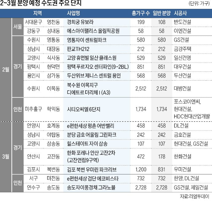 경기 용인·안양 'GTX 호재'…성남 대장·야탑 '분양가상한제' 관심