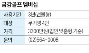 금강골프, 무기명 4인 '예약 보장' 골프 회원 모집